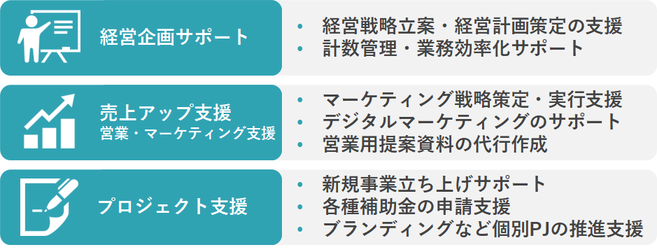 支援メニュー | pfwork｜中小企業診断士×複業人材による経営支援